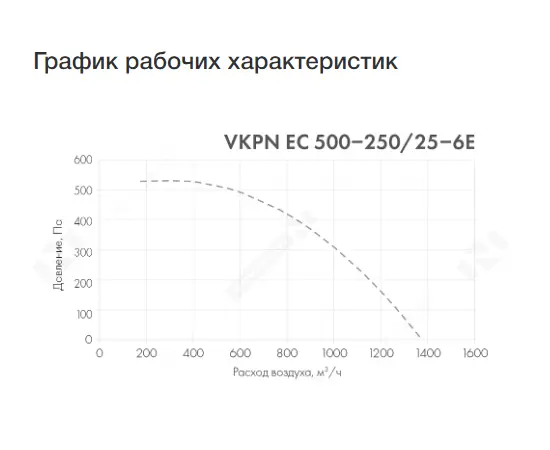 Неватом VKPN EC 500-250/25-6E, Типоразмер (мм): 500х250, Напряжение: 220 В, - 3 Неватом VKPN EC 500-250/25-6E, Типоразмер (мм): 500х250, Напряжение: 220 В, - 3