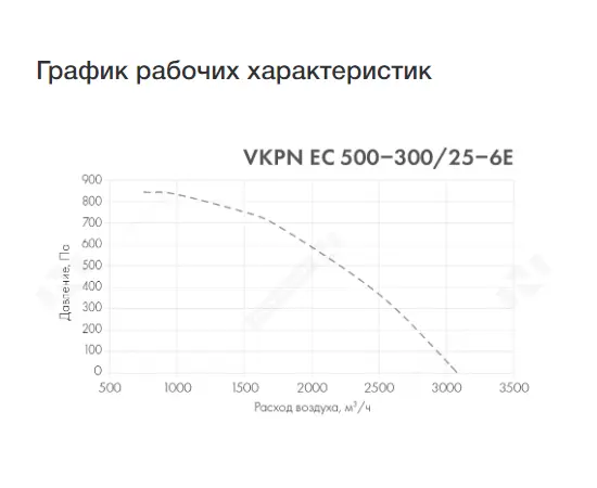 Неватом VKPN EC 500-300/25-6E, Типоразмер (мм): 500х300, Напряжение: 220 В, - 3 Неватом VKPN EC 500-300/25-6E, Типоразмер (мм): 500х300, Напряжение: 220 В, - 3