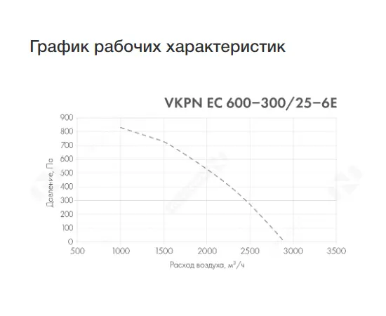 Неватом VKPN EC 600-300/25-6E, Типоразмер (мм): 600х300, Напряжение: 220 В, - 3 Неватом VKPN EC 600-300/25-6E, Типоразмер (мм): 600х300, Напряжение: 220 В, - 3