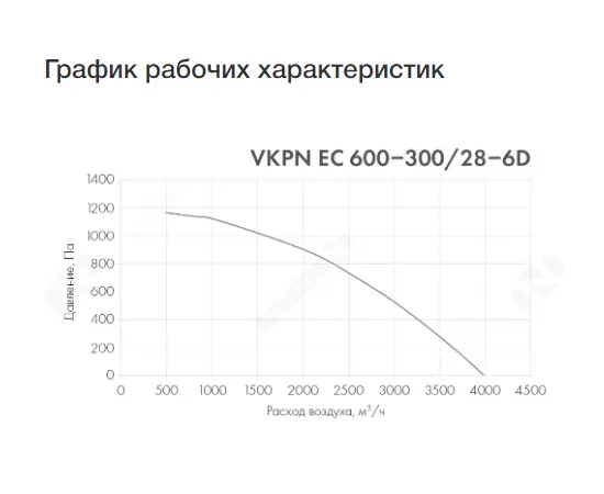 Неватом VKPN EC 600-300/28-6D, Типоразмер (мм): 600х300, Напряжение: 380 В, - 3 Неватом VKPN EC 600-300/28-6D, Типоразмер (мм): 600х300, Напряжение: 380 В, - 3