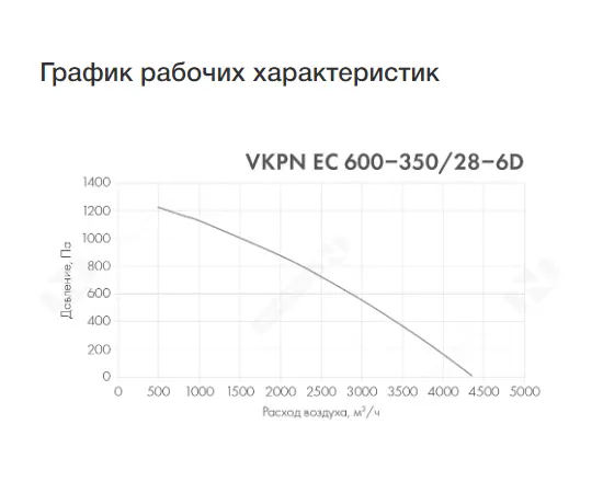 Неватом VKPN EC 600-350/28-6D, Типоразмер (мм): 600х350, Напряжение: 380 В, - 3 Неватом VKPN EC 600-350/28-6D, Типоразмер (мм): 600х350, Напряжение: 380 В, - 3