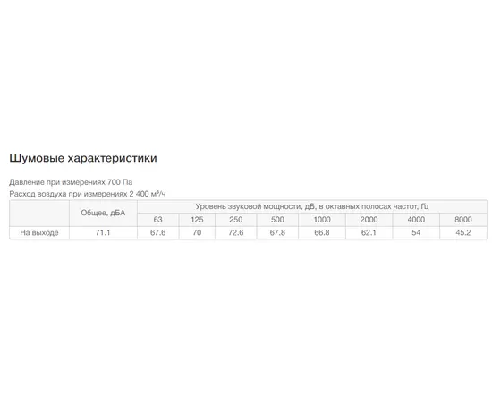 Неватом VKPN EC 600-350/28-6D, Типоразмер (мм): 600х350, Напряжение: 380 В, - 5 Неватом VKPN EC 600-350/28-6D, Типоразмер (мм): 600х350, Напряжение: 380 В, - 5