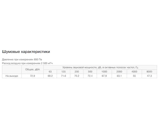 Неватом VKPN EC 700-400/28-6D, Типоразмер (мм): 700х400, Напряжение: 380 В, - 5 Неватом VKPN EC 700-400/28-6D, Типоразмер (мм): 700х400, Напряжение: 380 В, - 5