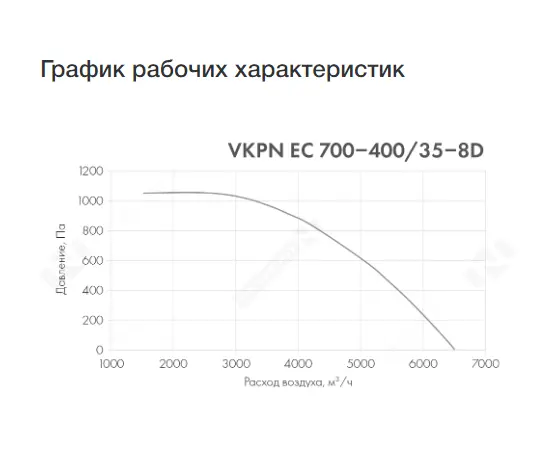 Неватом VKPN EC 700-400/35-8D, - 3 Неватом VKPN EC 700-400/35-8D, - 3