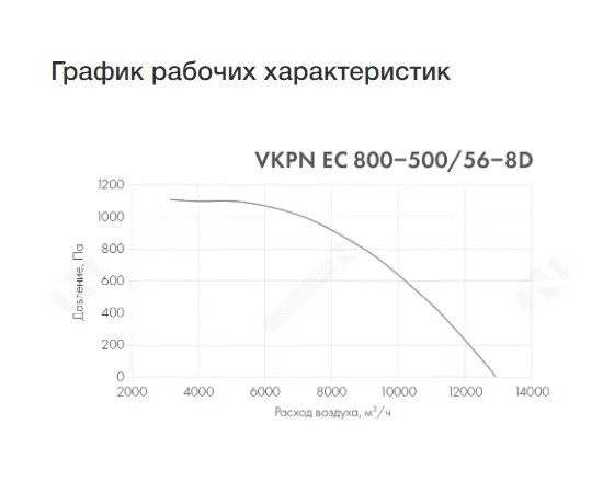 Неватом VKPN EC 800-500/56-8D, Типоразмер (мм): 800х500, Напряжение: 380 В, - 3