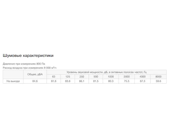 Неватом VKPN EC 800-500/56-8D, Типоразмер (мм): 800х500, Напряжение: 380 В, - 5
