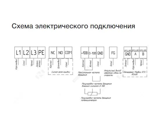 Неватом VKPN EC 800-500/56-8D, Типоразмер (мм): 800х500, Напряжение: 380 В, - 6