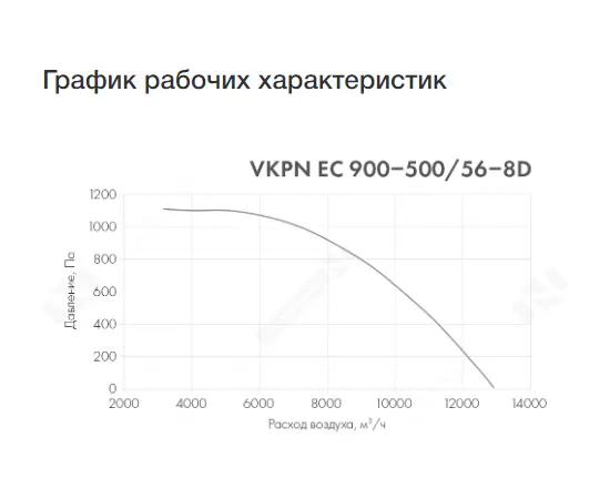 Неватом VKPN EC 900-500/56-8D, Типоразмер (мм): 900х500, Напряжение: 380 В, - 3 Неватом VKPN EC 900-500/56-8D, Типоразмер (мм): 900х500, Напряжение: 380 В, - 3
