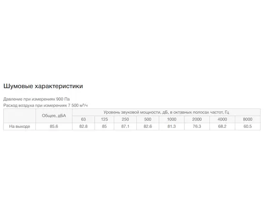 Неватом VKPN EC 900-500/56-8D, Типоразмер (мм): 900х500, Напряжение: 380 В, - 5 Неватом VKPN EC 900-500/56-8D, Типоразмер (мм): 900х500, Напряжение: 380 В, - 5