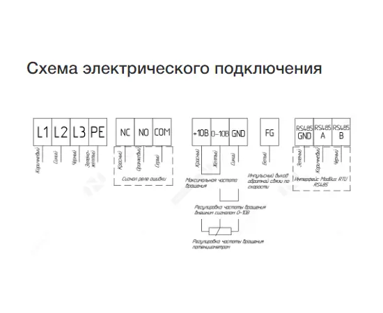 Неватом VKPN EC 900-500/56-8D, Типоразмер (мм): 900х500, Напряжение: 380 В, - 6 Неватом VKPN EC 900-500/56-8D, Типоразмер (мм): 900х500, Напряжение: 380 В, - 6