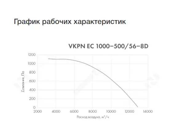 Неватом VKPN EC 1000-500/56-8D, Типоразмер (мм): 1000х500, Напряжение: 380 В, - 3 Неватом VKPN EC 1000-500/56-8D, Типоразмер (мм): 1000х500, Напряжение: 380 В, - 3