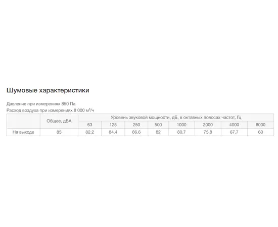 Неватом VKPN EC 1000-500/56-8D, Типоразмер (мм): 1000х500, Напряжение: 380 В, - 5 Неватом VKPN EC 1000-500/56-8D, Типоразмер (мм): 1000х500, Напряжение: 380 В, - 5