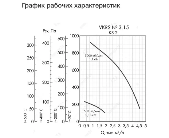 Неватом VKRS-E-3,15-DU400-0,18-1500-KS3-0, Исполнение: Дымоудаления ДУ 400 ºС, Диаметр: 315 мм, Производительность (м³/ч): 2240, - 4 Неватом VKRS-E-3,15-DU400-0,18-1500-KS3-0, Исполнение: Дымоудаления ДУ 400 ºС, Диаметр: 315 мм, Производительность (м³/ч): 2240, - 4