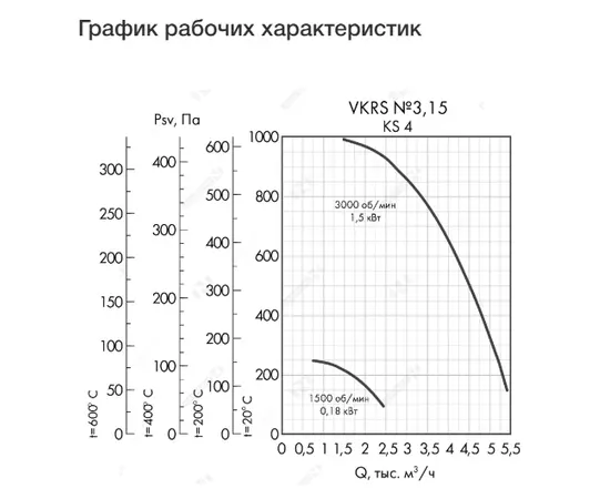 Неватом VKRS-E-3,15-DU400-0,18-1500-KS4-0, Исполнение: Дымоудаления ДУ 400 ºС, Диаметр: 315 мм, Производительность (м³/ч): 2450, - 4 Неватом VKRS-E-3,15-DU400-0,18-1500-KS4-0, Исполнение: Дымоудаления ДУ 400 ºС, Диаметр: 315 мм, Производительность (м³/ч): 2450, - 4
