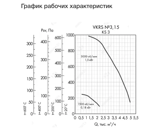 Неватом VKRS-E-3,15-DU400-1,5-3000-KS3-0, Исполнение: Дымоудаления ДУ 400 ºС, Диаметр: 315 мм, Производительность (м³/ч): 5000, - 4 Неватом VKRS-E-3,15-DU400-1,5-3000-KS3-0, Исполнение: Дымоудаления ДУ 400 ºС, Диаметр: 315 мм, Производительность (м³/ч): 5000, - 4