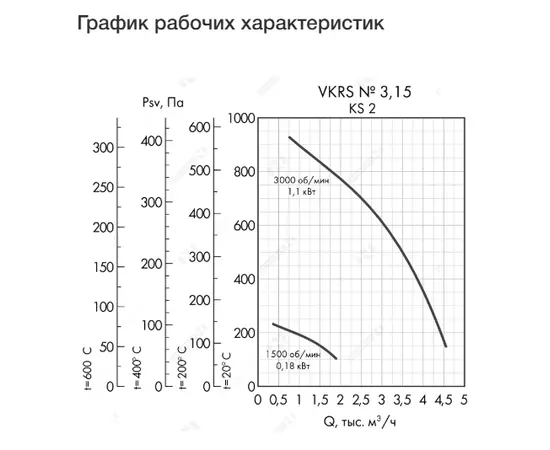 Неватом VKRS-E-3,15-DU600-0,18-1500-KS2-0, Исполнение: Дымоудаления ДУ 600 ºС, Диаметр: 315 мм, Производительность (м³/ч): 1850, - 4 Неватом VKRS-E-3,15-DU600-0,18-1500-KS2-0, Исполнение: Дымоудаления ДУ 600 ºС, Диаметр: 315 мм, Производительность (м³/ч): 1850, - 4