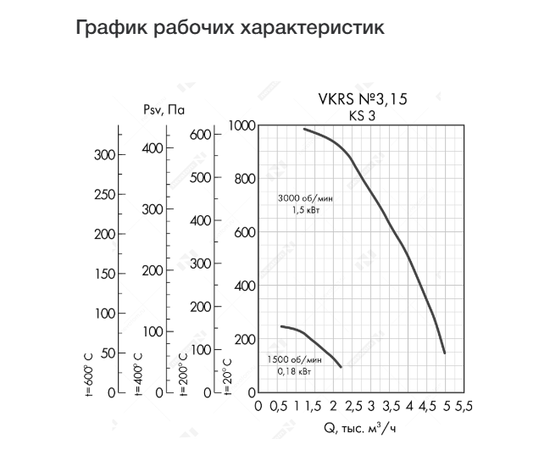 Неватом VKRS-E-3,15-DU600-0,18-1500-KS3-0, - 4