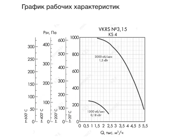 Неватом VKRS-E-3,15-DU600-0,18-1500-KS4-0, Исполнение: Дымоудаления ДУ 600 ºС, Диаметр: 315 мм, Производительность (м³/ч): 2450, - 4 Неватом VKRS-E-3,15-DU600-0,18-1500-KS4-0, Исполнение: Дымоудаления ДУ 600 ºС, Диаметр: 315 мм, Производительность (м³/ч): 2450, - 4