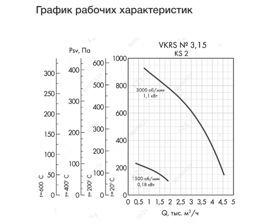Неватом VKRS-E-3,15-DU600-1,1-3000-KS2-0, - 4