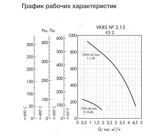 Неватом VKRS-E-3,15-DU600-1,1-3000-KS2-0, Исполнение: Дымоудаления ДУ 600 ºС, Диаметр: 315 мм, Производительность (м³/ч): 4550, - 4 Неватом VKRS-E-3,15-DU600-1,1-3000-KS2-0, Исполнение: Дымоудаления ДУ 600 ºС, Диаметр: 315 мм, Производительность (м³/ч): 4550, - 4