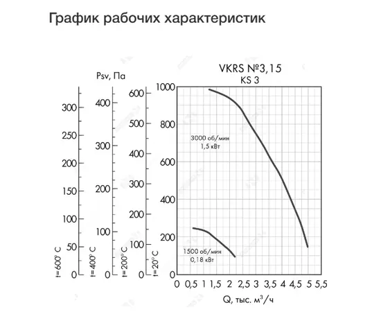 Неватом VKRS-E-3,15-DU600-1,5-3000-KS3-0, Исполнение: Дымоудаления ДУ 600 ºС, Диаметр: 315 мм, Производительность (м³/ч): 5000, - 4 Неватом VKRS-E-3,15-DU600-1,5-3000-KS3-0, Исполнение: Дымоудаления ДУ 600 ºС, Диаметр: 315 мм, Производительность (м³/ч): 5000, - 4