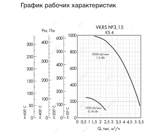 Неватом VKRS-E-3,15-DU600-1,5-3000-KS4-0, Исполнение: Дымоудаления ДУ 600 ºС, Диаметр: 315 мм, Производительность (м³/ч): 5400, - 4 Неватом VKRS-E-3,15-DU600-1,5-3000-KS4-0, Исполнение: Дымоудаления ДУ 600 ºС, Диаметр: 315 мм, Производительность (м³/ч): 5400, - 4