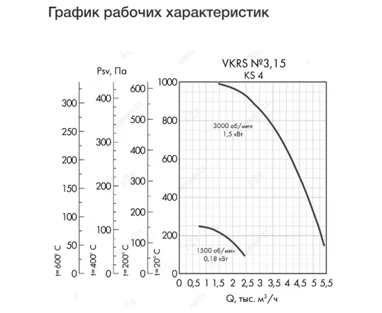 Неватом VKRS-E-3,15-O-0,18-1500-KS4-0, Исполнение: Общепромышленное, Диаметр: 315 мм, Производительность (м³/ч): 2450, - 4 Неватом VKRS-E-3,15-O-0,18-1500-KS4-0, Исполнение: Общепромышленное, Диаметр: 315 мм, Производительность (м³/ч): 2450, - 4