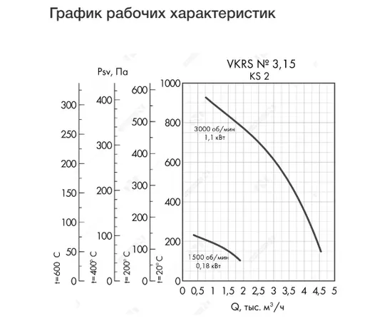 Неватом VKRS-E-3,15-O-1,1-3000-KS2-0, Исполнение: Общепромышленное, Диаметр: 315 мм, Производительность (м³/ч): 4550, - 4 Неватом VKRS-E-3,15-O-1,1-3000-KS2-0, Исполнение: Общепромышленное, Диаметр: 315 мм, Производительность (м³/ч): 4550, - 4