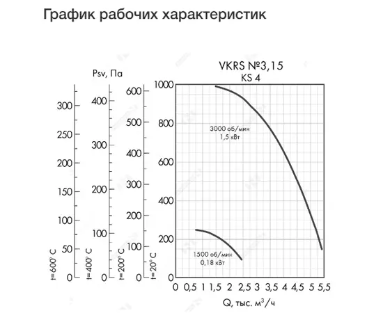 Неватом VKRS-E-3,15-O-1,5-3000-KS4-0, Исполнение: Общепромышленное, Диаметр: 315 мм, Производительность (м³/ч): 5400, - 4 Неватом VKRS-E-3,15-O-1,5-3000-KS4-0, Исполнение: Общепромышленное, Диаметр: 315 мм, Производительность (м³/ч): 5400, - 4