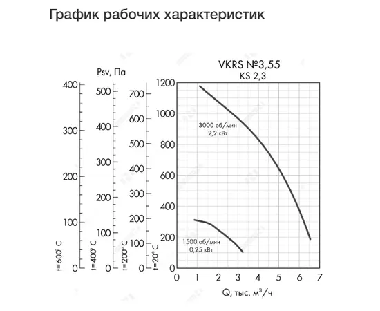 Неватом VKRS-E-3,55-DU400-0,25-1500-KS3-0, Исполнение: Дымоудаления ДУ 400 ºС, Диаметр: 355 мм, Производительность (м³/ч): 3250, - 4