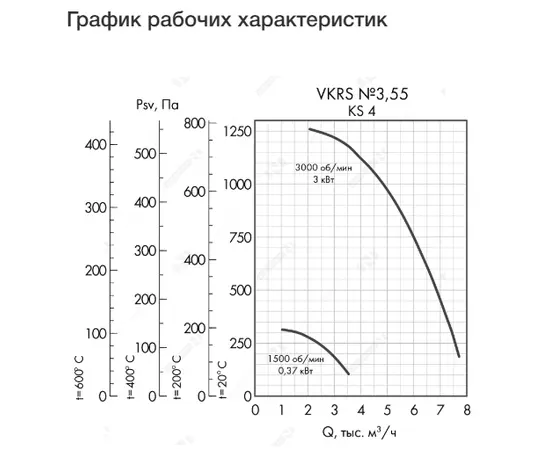 Неватом VKRS-E-3,55-DU400-0,37-1500-KS4-0, Исполнение: Дымоудаления ДУ 400 ºС, Диаметр: 355 мм, Производительность (м³/ч): 3500, - 4 Неватом VKRS-E-3,55-DU400-0,37-1500-KS4-0, Исполнение: Дымоудаления ДУ 400 ºС, Диаметр: 355 мм, Производительность (м³/ч): 3500, - 4