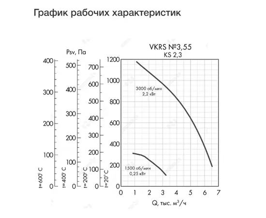 Неватом VKRS-E-3,55-DU400-2,2-3000-KS2-0, Исполнение: Дымоудаления ДУ 400 ºС, Диаметр: 355 мм, Производительность (м³/ч): 6500, - 4 Неватом VKRS-E-3,55-DU400-2,2-3000-KS2-0, Исполнение: Дымоудаления ДУ 400 ºС, Диаметр: 355 мм, Производительность (м³/ч): 6500, - 4