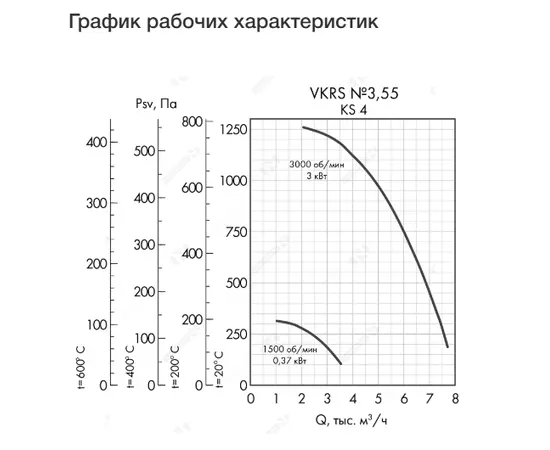 Неватом VKRS-E-3,55-DU400-3,0-3000-KS4-0, Исполнение: Дымоудаления ДУ 400 ºС, Диаметр: 355 мм, Производительность (м³/ч): 7700, - 4 Неватом VKRS-E-3,55-DU400-3,0-3000-KS4-0, Исполнение: Дымоудаления ДУ 400 ºС, Диаметр: 355 мм, Производительность (м³/ч): 7700, - 4