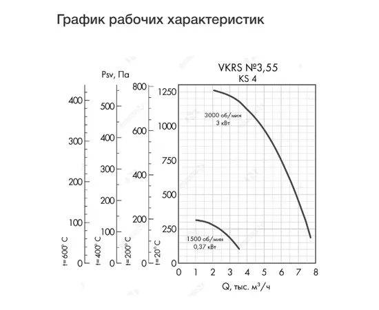 Неватом VKRS-E-3,55-DU600-0,37-1500-KS4-0, Исполнение: Дымоудаления ДУ 600 ºС, Диаметр: 355 мм, Производительность (м³/ч): 3500, - 4 Неватом VKRS-E-3,55-DU600-0,37-1500-KS4-0, Исполнение: Дымоудаления ДУ 600 ºС, Диаметр: 355 мм, Производительность (м³/ч): 3500, - 4