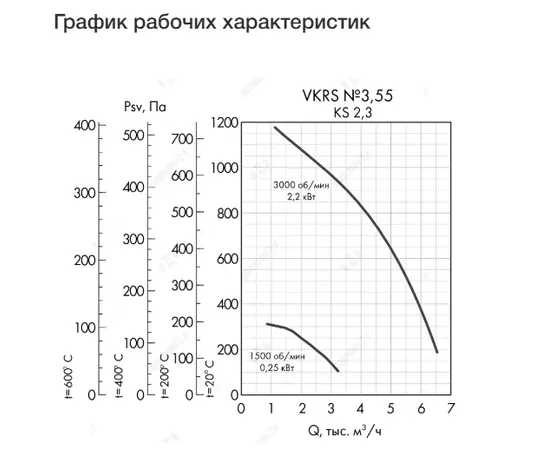 Неватом VKRS-E-3,55-DU600-2,2-3000-KS2-0, Исполнение: Дымоудаления ДУ 600 ºС, Диаметр: 355 мм, Производительность (м³/ч): 6500, - 4 Неватом VKRS-E-3,55-DU600-2,2-3000-KS2-0, Исполнение: Дымоудаления ДУ 600 ºС, Диаметр: 355 мм, Производительность (м³/ч): 6500, - 4