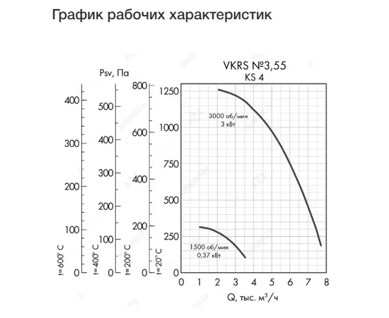 Неватом VKRS-E-3,55-DU600-3,0-3000-KS4-0, Исполнение: Дымоудаления ДУ 600 ºС, Диаметр: 355 мм, Производительность (м³/ч): 7700, - 4 Неватом VKRS-E-3,55-DU600-3,0-3000-KS4-0, Исполнение: Дымоудаления ДУ 600 ºС, Диаметр: 355 мм, Производительность (м³/ч): 7700, - 4