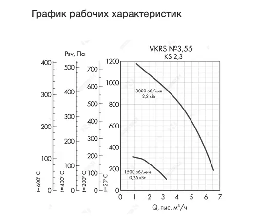 Неватом VKRS-E-3,55-O-0,25-1500-KS3-0, Исполнение: Общепромышленное, Диаметр: 355 мм, Производительность (м³/ч): 3250, - 4 Неватом VKRS-E-3,55-O-0,25-1500-KS3-0, Исполнение: Общепромышленное, Диаметр: 355 мм, Производительность (м³/ч): 3250, - 4