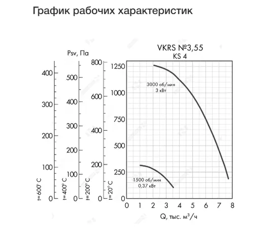 Неватом VKRS-E-3,55-O-0,37-1500-KS4-0, Исполнение: Общепромышленное, Диаметр: 355 мм, Производительность (м³/ч): 3500, - 4 Неватом VKRS-E-3,55-O-0,37-1500-KS4-0, Исполнение: Общепромышленное, Диаметр: 355 мм, Производительность (м³/ч): 3500, - 4