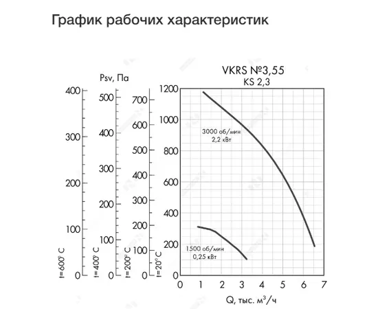 Неватом VKRS-E-3,55-O-2,2-3000-KS2-0, Исполнение: Общепромышленное, Диаметр: 355 мм, Производительность (м³/ч): 6500, - 4 Неватом VKRS-E-3,55-O-2,2-3000-KS2-0, Исполнение: Общепромышленное, Диаметр: 355 мм, Производительность (м³/ч): 6500, - 4