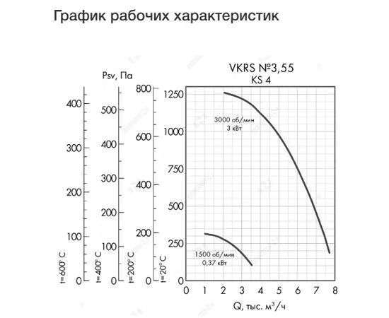 Неватом VKRS-E-3,55-O-3,0-3000-KS4-0, Исполнение: Общепромышленное, Диаметр: 355 мм, Производительность (м³/ч): 7700, - 4 Неватом VKRS-E-3,55-O-3,0-3000-KS4-0, Исполнение: Общепромышленное, Диаметр: 355 мм, Производительность (м³/ч): 7700, - 4