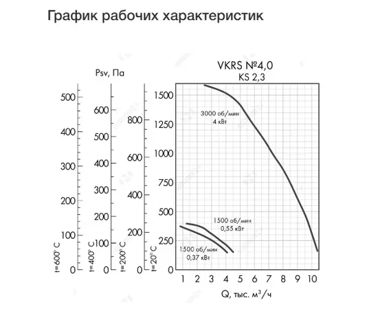Неватом VKRS-E-4,0-DU400-0,37-1500-KS2-0, Исполнение: Дымоудаления ДУ 400 ºС, Диаметр: 400 мм, Производительность (м³/ч): 4050, - 4 Неватом VKRS-E-4,0-DU400-0,37-1500-KS2-0, Исполнение: Дымоудаления ДУ 400 ºС, Диаметр: 400 мм, Производительность (м³/ч): 4050, - 4