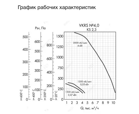 Неватом VKRS-E-4,0-DU400-0,55-1500-KS3-0, Исполнение: Дымоудаления ДУ 400 ºС, Диаметр: 400 мм, Производительность (м³/ч): 4500, - 4 Неватом VKRS-E-4,0-DU400-0,55-1500-KS3-0, Исполнение: Дымоудаления ДУ 400 ºС, Диаметр: 400 мм, Производительность (м³/ч): 4500, - 4
