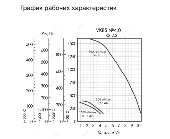 Неватом VKRS-E-4,0-DU400-4,0-3000-KS3-0, Исполнение: Дымоудаления ДУ 400 ºС, Диаметр: 400 мм, Производительность (м³/ч): 10450, - 4 Неватом VKRS-E-4,0-DU400-4,0-3000-KS3-0, Исполнение: Дымоудаления ДУ 400 ºС, Диаметр: 400 мм, Производительность (м³/ч): 10450, - 4