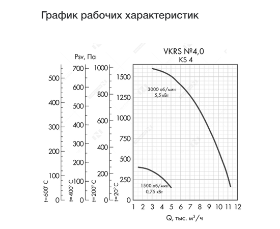 Неватом VKRS-E-4,0-DU400-5,5-3000-KS4-0, - 4