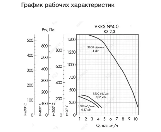 Неватом VKRS-E-4,0-DU600-0,37-1500-KS2-0, Исполнение: Дымоудаления ДУ 600 ºС, Диаметр: 400 мм, Производительность (м³/ч): 4050, - 4