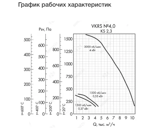 Неватом VKRS-E-4,0-DU600-0,55-1500-KS3-0, Исполнение: Дымоудаления ДУ 600 ºС, Диаметр: 400 мм, Производительность (м³/ч): 4500, - 4 Неватом VKRS-E-4,0-DU600-0,55-1500-KS3-0, Исполнение: Дымоудаления ДУ 600 ºС, Диаметр: 400 мм, Производительность (м³/ч): 4500, - 4