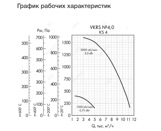 Неватом VKRS-E-4,0-DU600-0,75-1500-KS4-0, Исполнение: Дымоудаления ДУ 600 ºС, Диаметр: 400 мм, Производительность (м³/ч): 5000, - 4 Неватом VKRS-E-4,0-DU600-0,75-1500-KS4-0, Исполнение: Дымоудаления ДУ 600 ºС, Диаметр: 400 мм, Производительность (м³/ч): 5000, - 4