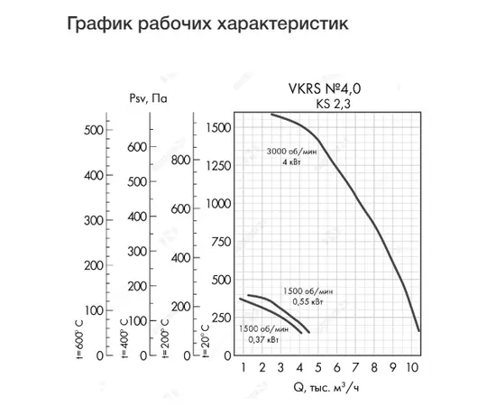 Неватом VKRS-E-4,0-DU600-4,0-3000-KS3-0, Исполнение: Дымоудаления ДУ 600 ºС, Диаметр: 400 мм, Производительность (м³/ч): 10450, - 4