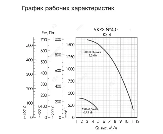 Неватом VKRS-E-4,0-DU600-5,5-3000-KS4-0, Исполнение: Дымоудаления ДУ 600 ºС, Диаметр: 400 мм, Производительность (м³/ч): 11250, - 4 Неватом VKRS-E-4,0-DU600-5,5-3000-KS4-0, Исполнение: Дымоудаления ДУ 600 ºС, Диаметр: 400 мм, Производительность (м³/ч): 11250, - 4