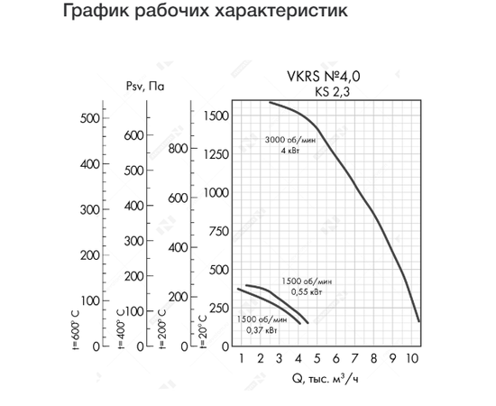 Неватом VKRS-E-4,0-O-0,55-1500-KS3-0, - 4